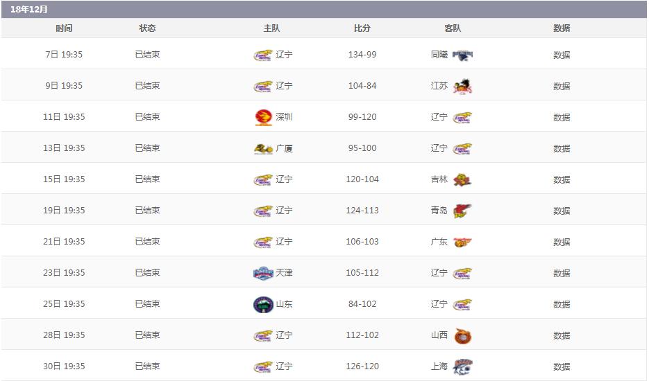 cba季前赛辽宁vs山东郭艾伦,辽宁cba季前赛赛程表