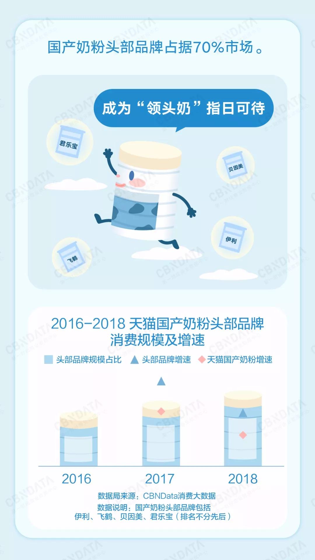 为什么国产奶粉这么多的妈妈选择,为什么宝妈喜欢海淘奶粉