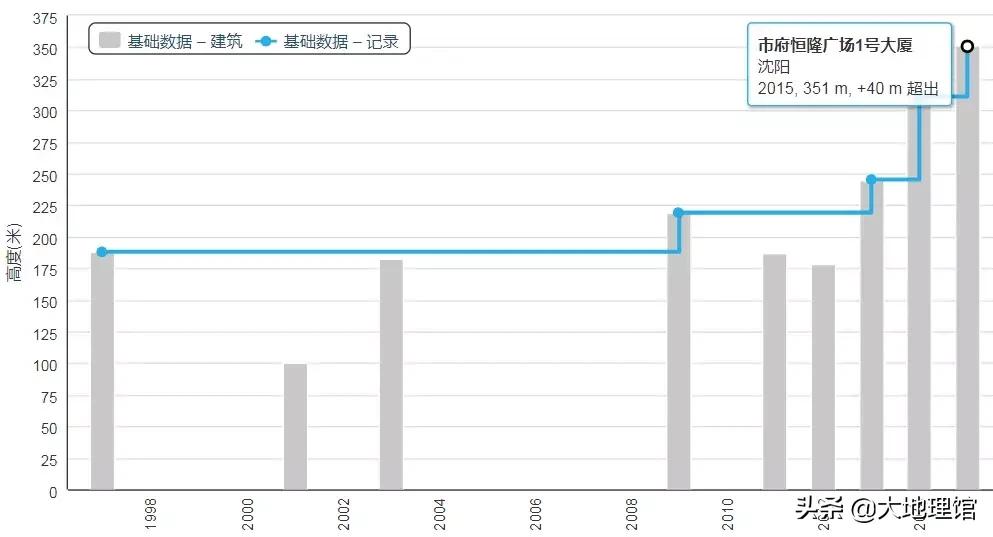 1950前的高楼大厦一览,1933城市建筑图片