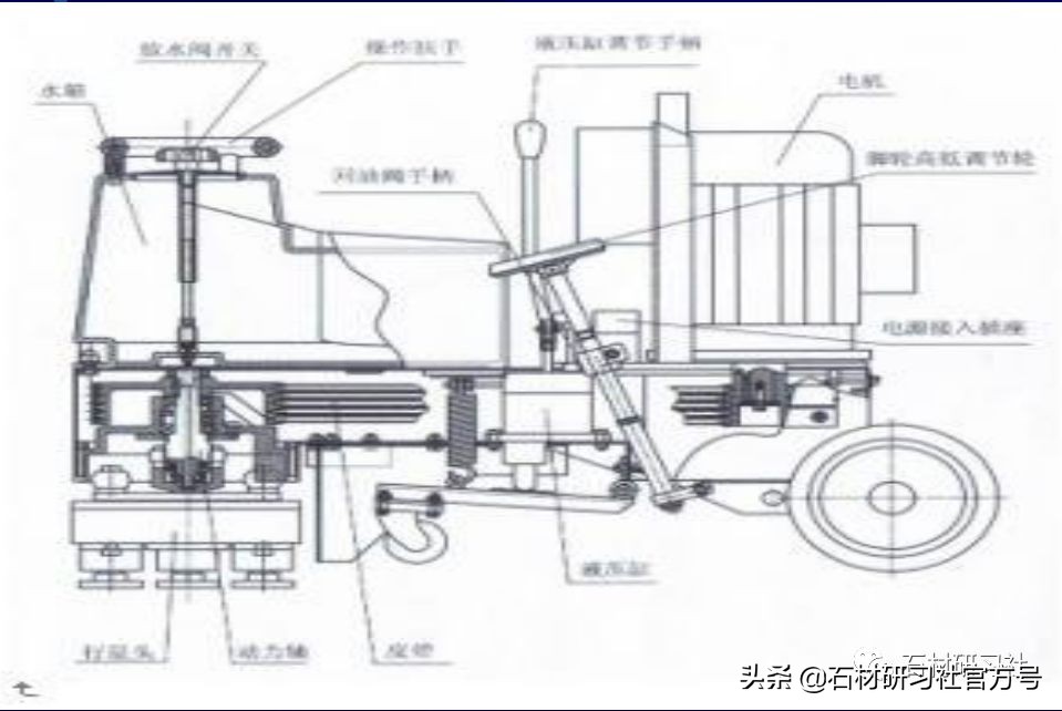 石材机械大全,石材的先进机械