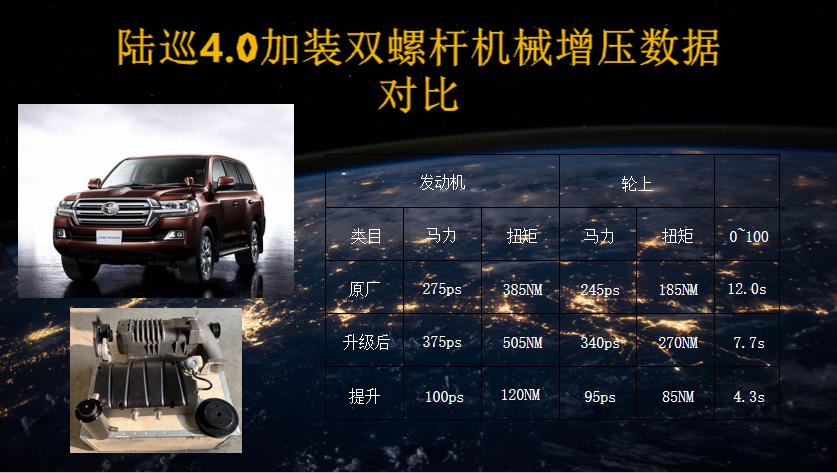 陆巡双螺杆增压测试,双螺杆机械增压器陆巡