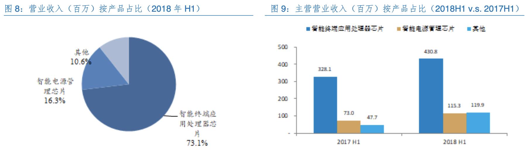全志科技行业龙头,全志科技芯片设计公司排名