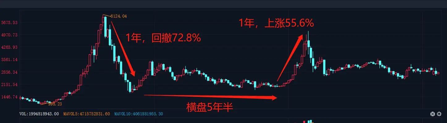 基金定投就是股票吗,把股票当实业来投资