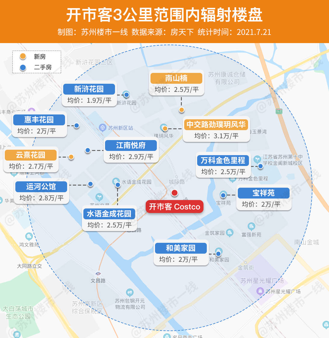 老公钱包发抖！下半年8大商场齐开，利好这100盘