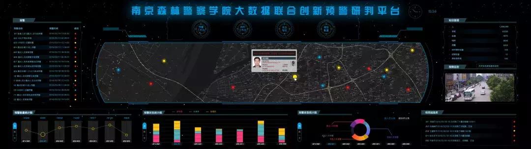 智器云可视化分析,智慧实验室数字化建设解决方案
