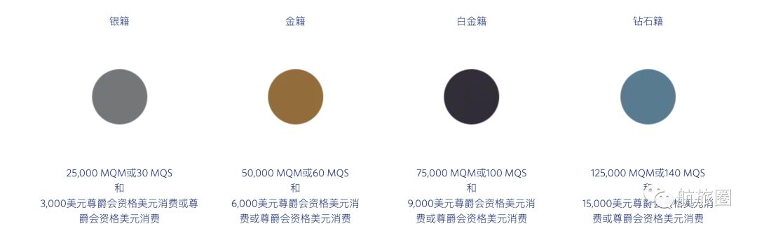 东航推全新会员体系，你离“白金”精英更近还是更远了