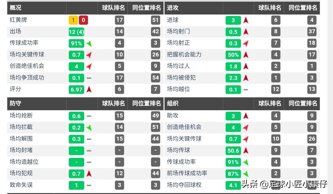 巴萨新援皮亚尼奇,皮亚尼奇巴萨精彩表现