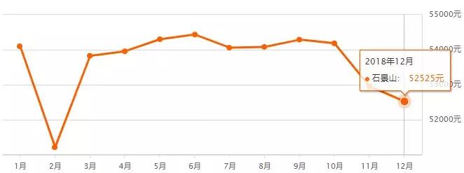 北京二环房价多少钱一平,北京16年房价上涨过程