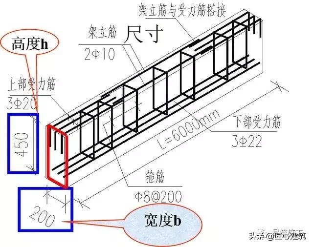 梁钢筋识图入门300例,梁平法施工图怎么识图
