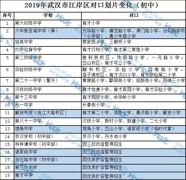 武汉重点小学对口学区房盘点,武汉老破小学区房有必要买吗