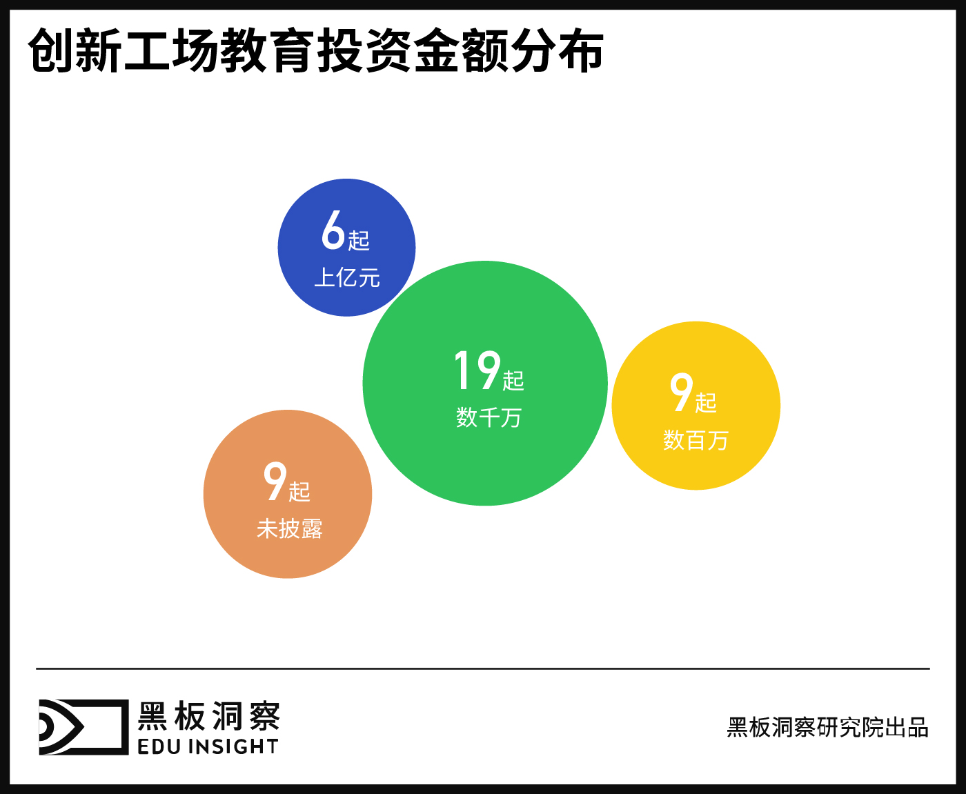 创新工场运营模式,创新工场架构