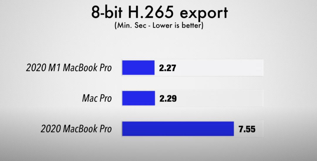 苹果m1性能详细分析一万字的总结,苹果m1性能相当于什么电脑性能