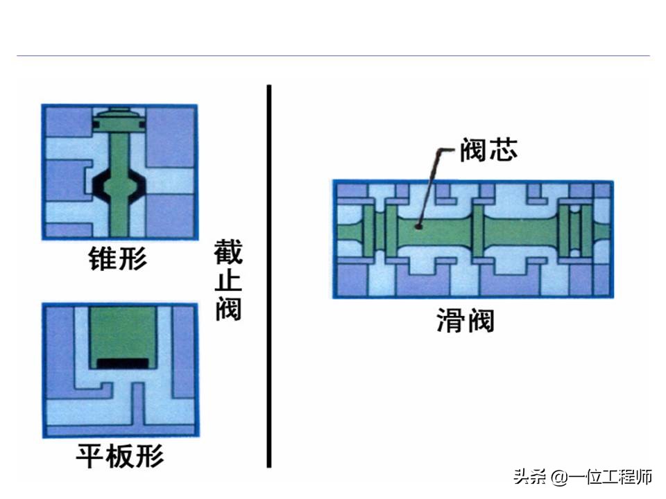 十分钟让你掌握电磁阀的工作原理,电磁阀都有哪些选型依据及原则