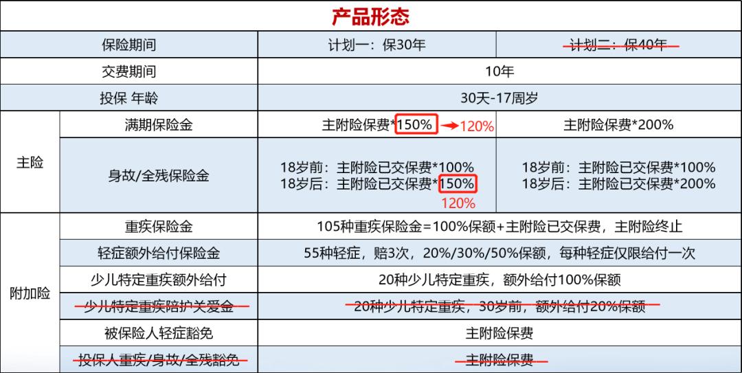 太平洋少儿超能宝保险价格,定期少儿重疾险线上产品详情