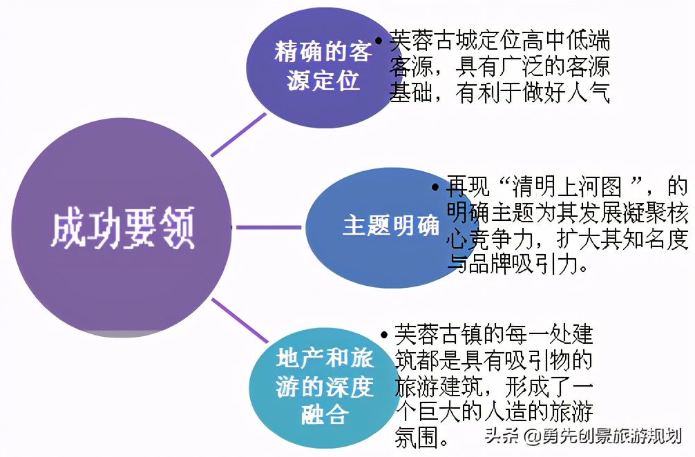 旅游地产策划推广,旅游地产专题研究院