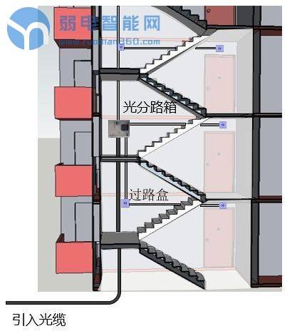 小区宽带光缆施工流程详解,小区宽带施工规范实用图解