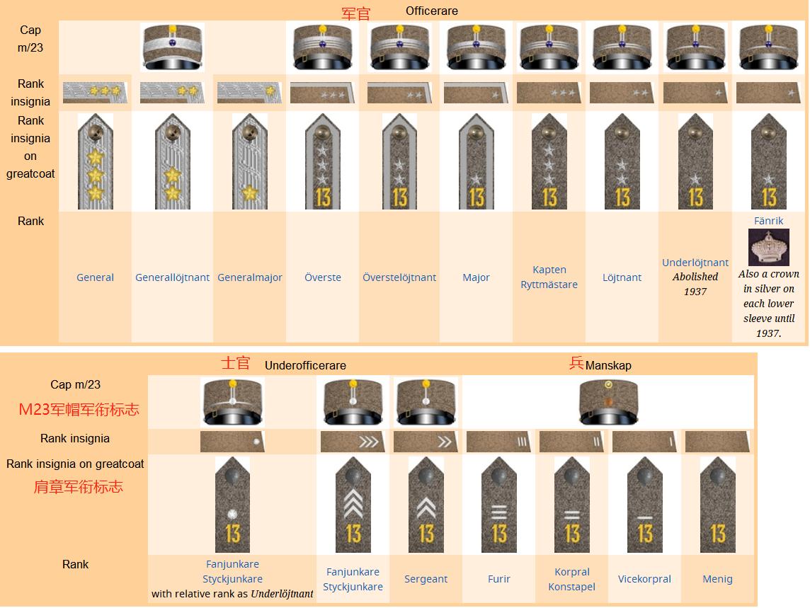瑞典王国陆军,瑞典人口2022年总人数