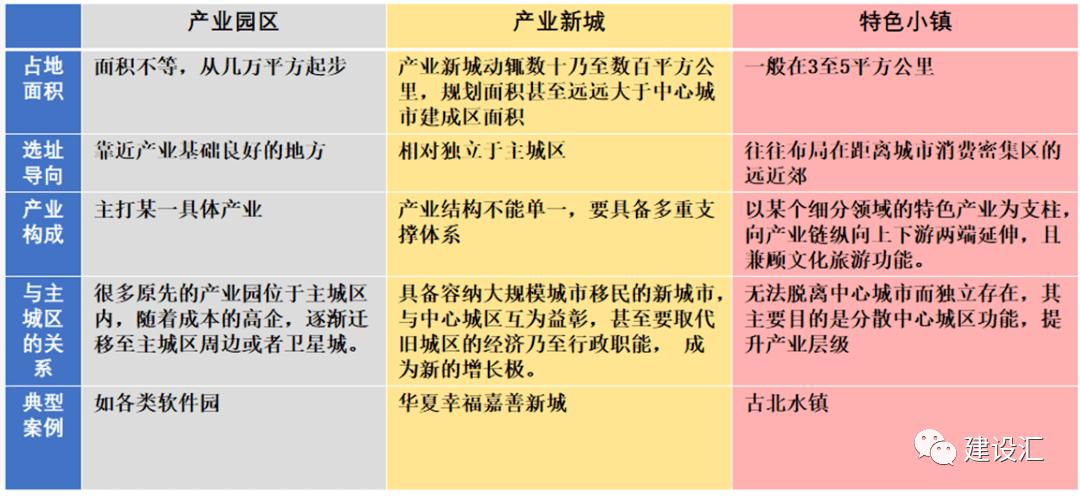 城市更新和片区综合开发项目运作的投融资方式、流程、模式及案例