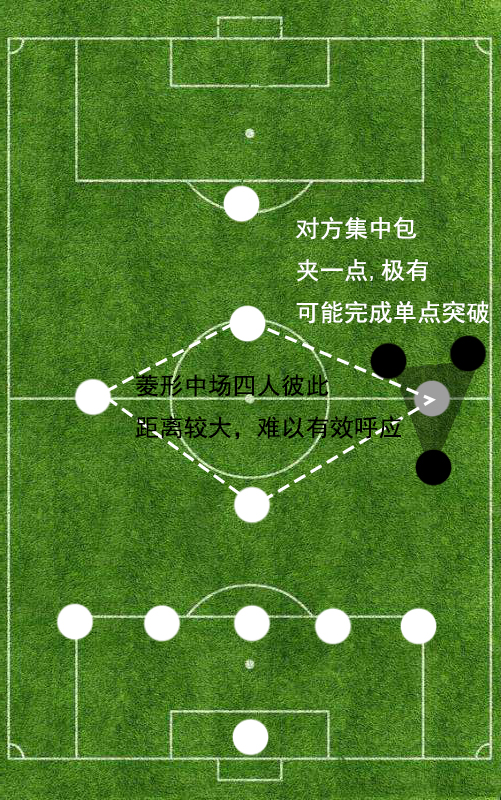 现代足球最强阵型排名,足球基本阵型与基本战术