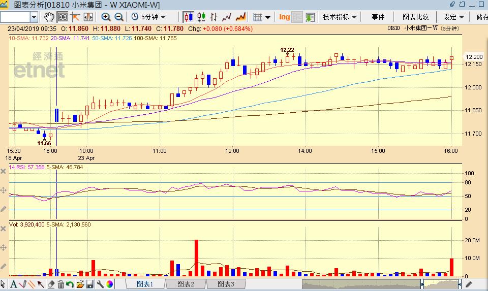 收市必读|恒指即将期指结算29500-600重要支持