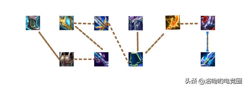 吕布怎么carry,王者荣耀近期玩为什么总输