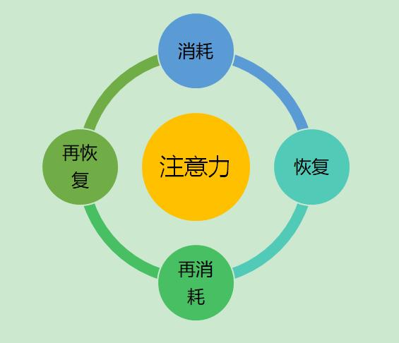 早上上班犯困最快解决方法,每天上午工作都犯困怎么回事