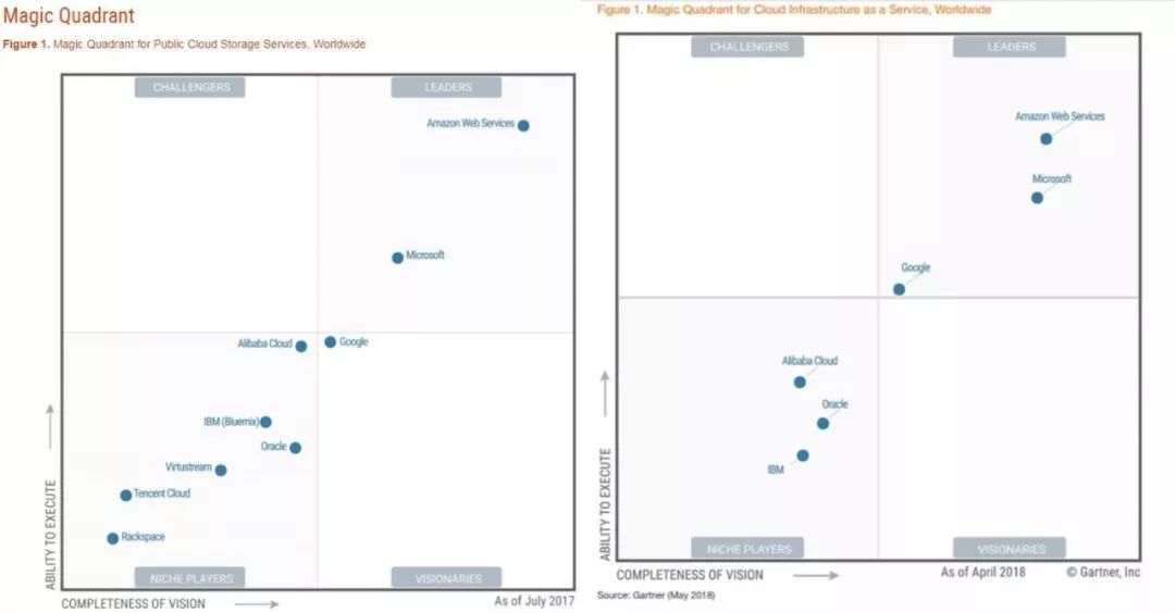 阿里云公有云五大件,阿里云未来发展史