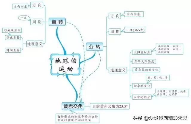 中国地理知识常识大全免费,地理中国中所包含的地理知识