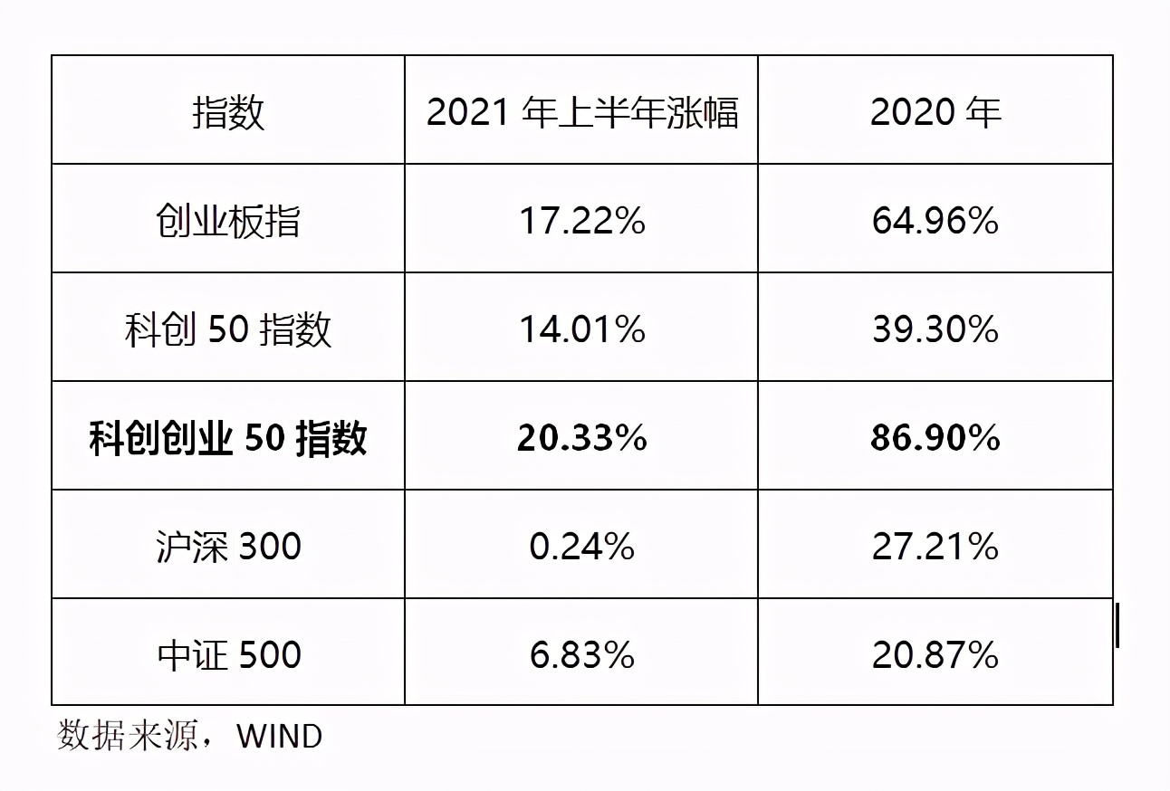 科创创业etf目前是买入时机吗,全球资金都在追涨优质成长龙头