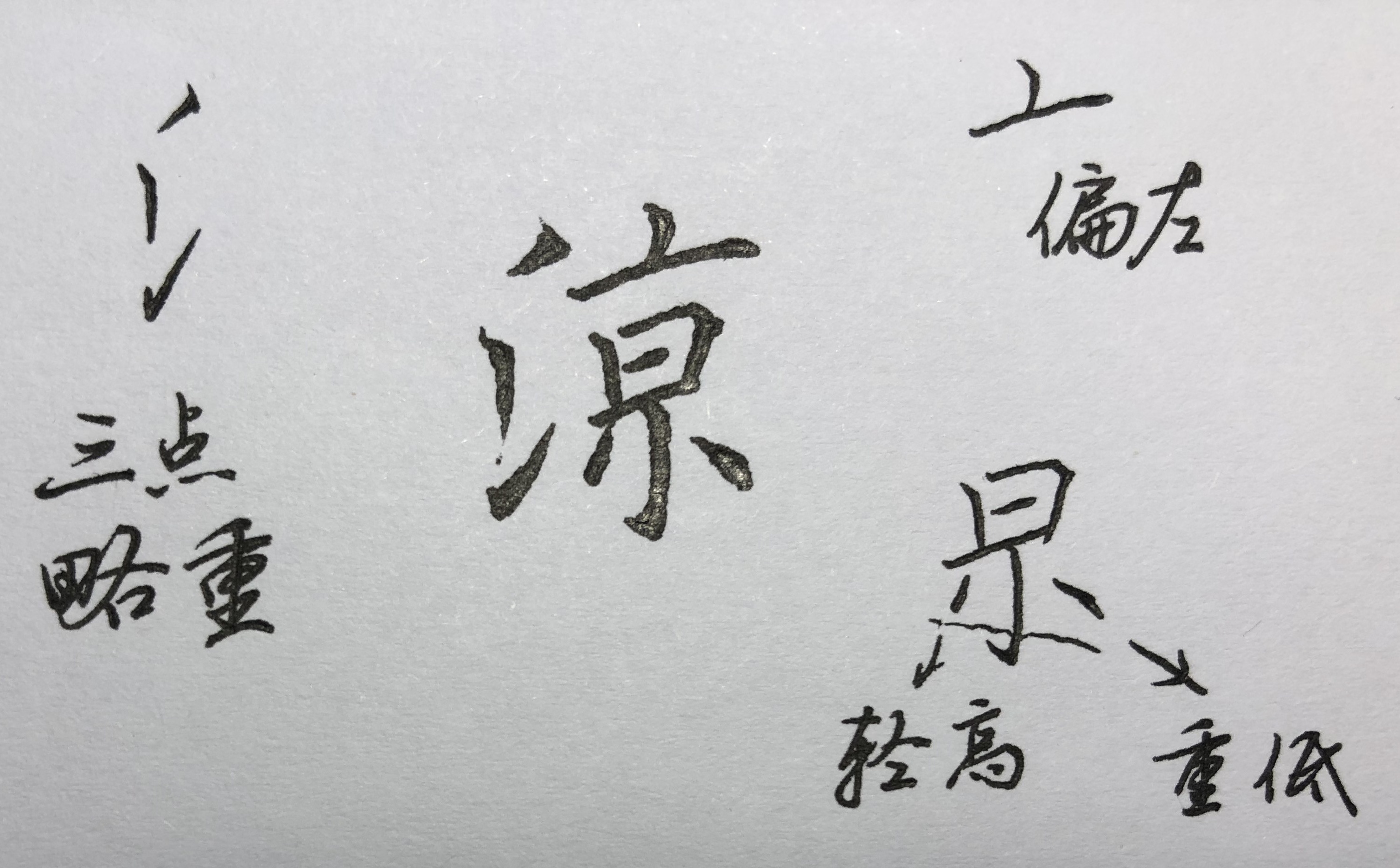楷书常用字笔画结构动态演示,楷书50000个常用字基本笔画