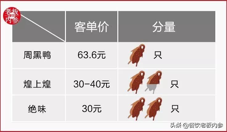周黑鸭与武汉黑鸭哪个好卖,周黑鸭生意到底火不火