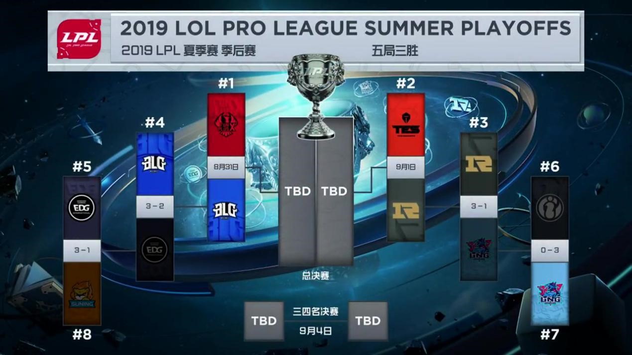 LPL四强相争半决赛！谁能成功晋级决赛舞台？