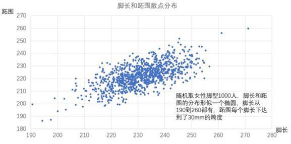 徒步鞋选购全攻略,如何挑选徒步鞋