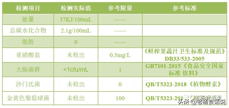 酵素真的那么神吗揭开酵素真相,酵素的正确使用方法是什么