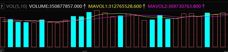 股票成交量怎么看,成交量怎么看代表什么