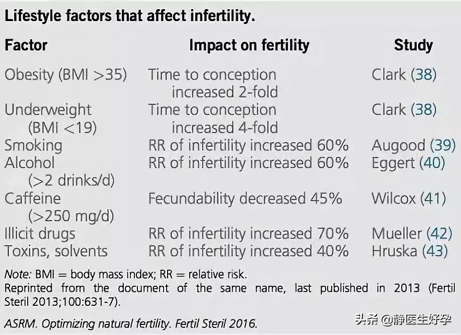 静医生团队调理怀孕可靠吗,静医备孕指导
