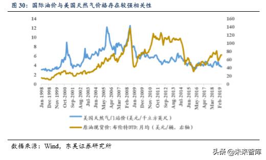 美国页岩油发展至今的过程,美国页岩油深度分析