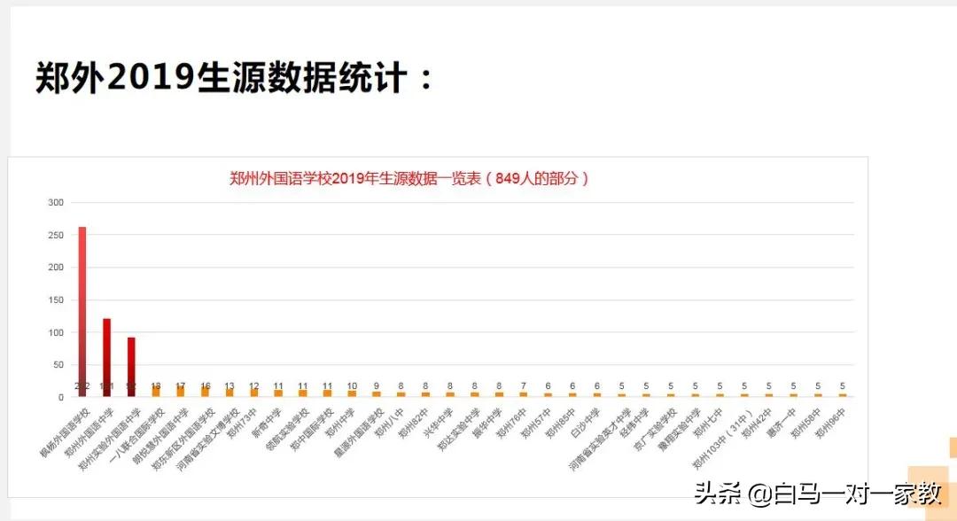 3年后要进外高，枫杨、外总、东分，这三所初中怎么选？闭眼选