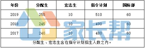 武汉一中好还是洪山高中好,武汉一中是武汉最好的学校吗