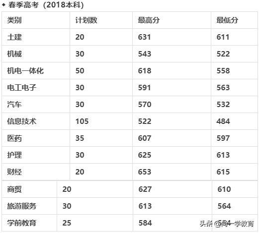 山东协和学院电话,山东协和学院几本