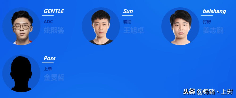 看你喜欢的选手在哪儿，英雄联盟LPL赛区十六支战队选手名单出炉