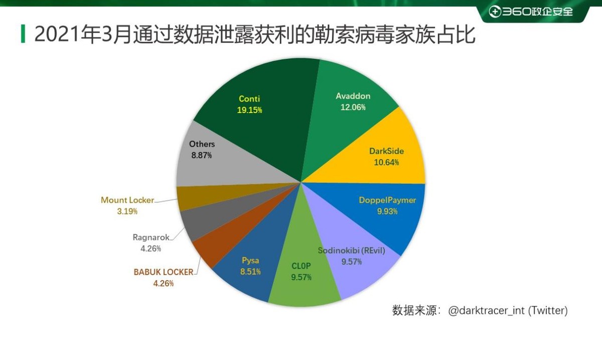 勒索病毒种类,2023年6月勒索病毒态势分析