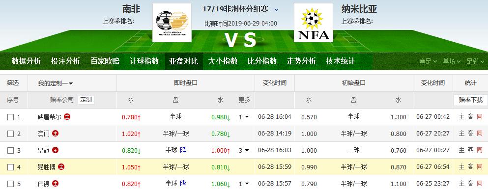 「C罗每日竞彩二串一」美洲杯和非洲杯,梅西会像巴西一样冷门?