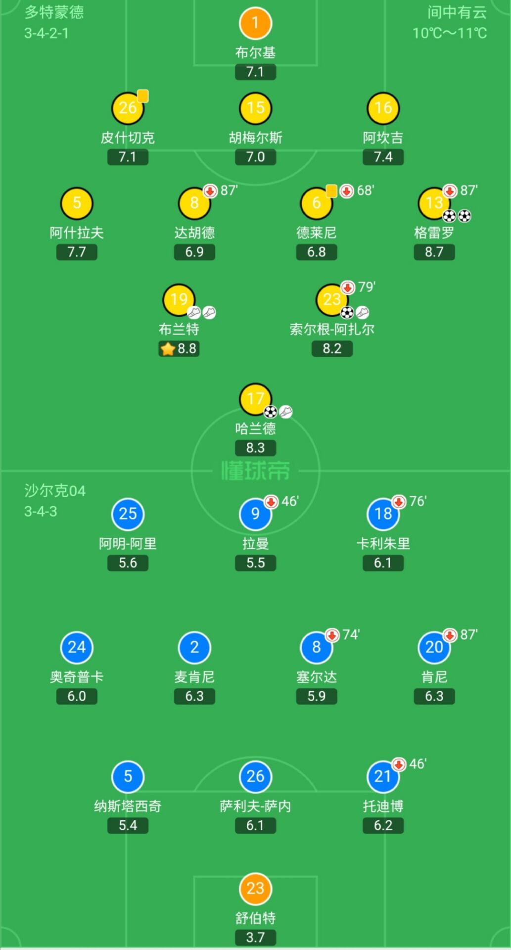 沙尔克04连续5连败,沙尔克04四场平局