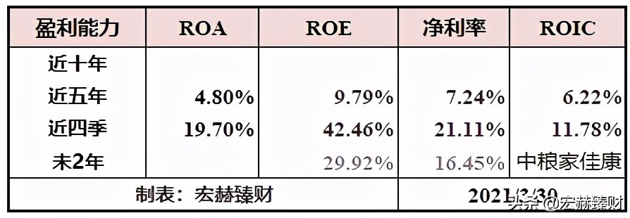「护城河评级」中粮家佳康（定制版）