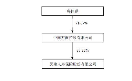 又拿下浙商基金！你知道“万向系”金融有多庞大吗？