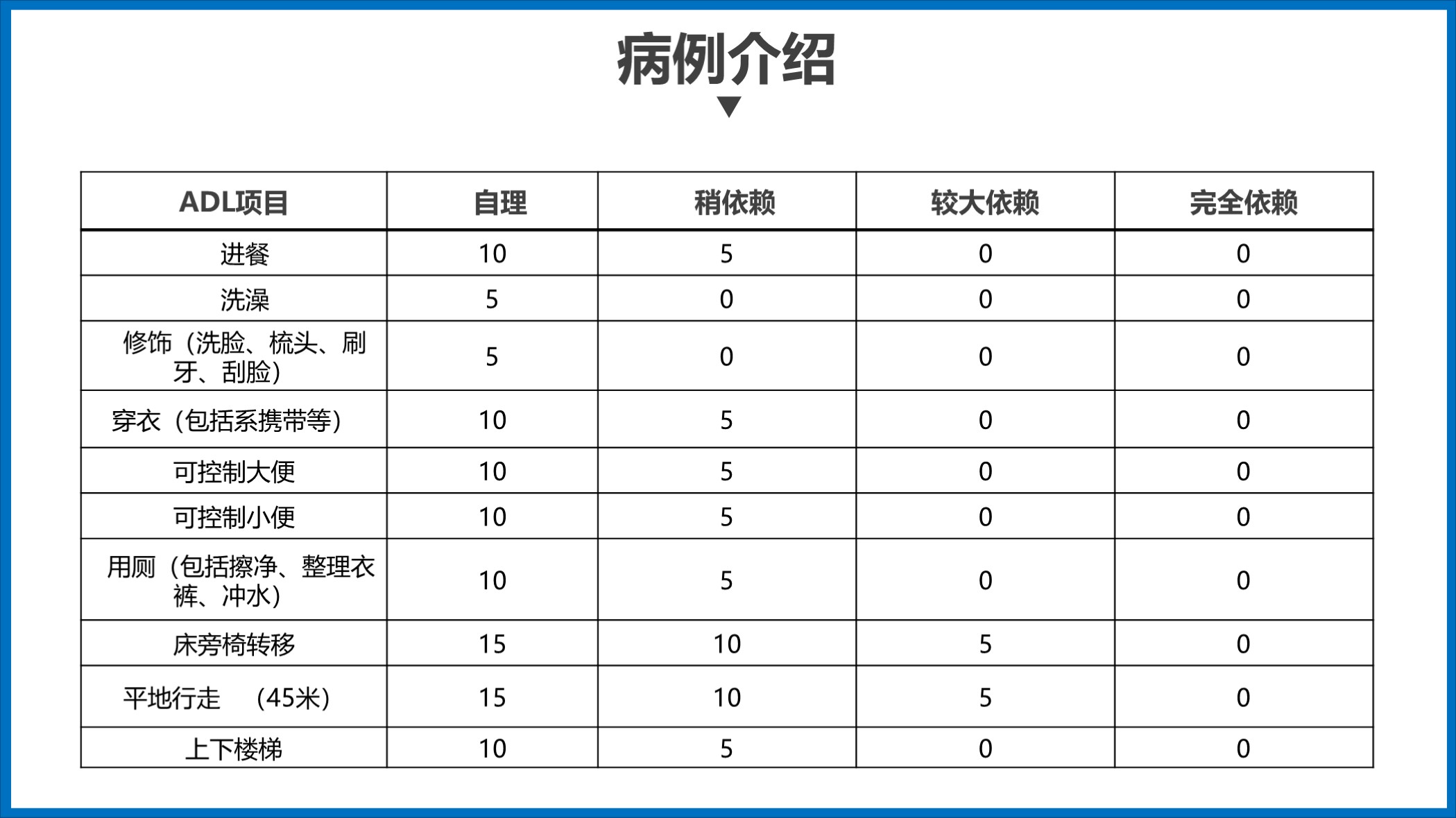 鑴戞尗浼ゆ姢鐞嗘煡鎴縫pt涓嬭浇,鎶ょ悊鐥呬緥鍒嗘瀽瀹屾暣妯℃澘ppt
