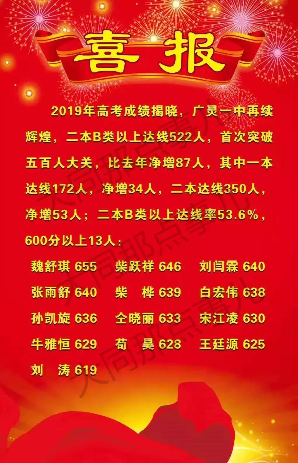 大同一中中考喜报2019,大同市2023高考各学校喜报