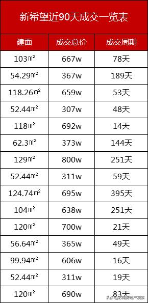 苏州园区买房鄙视链,大家怎么看园区学区房