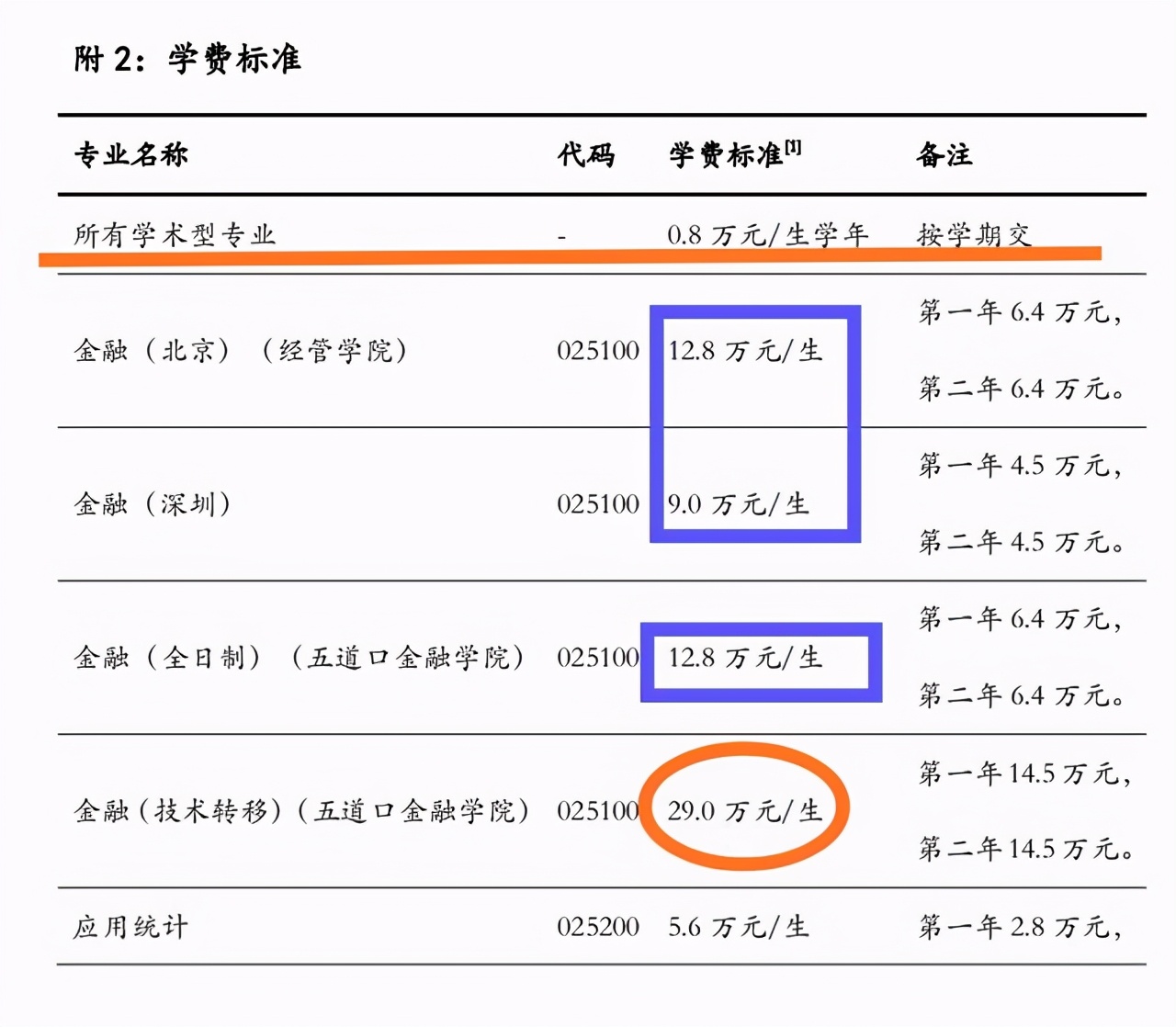 澶嶆棪閲戣瀺涓撶瀛﹁垂涓轰粈涔堥偅涔堣吹,澶嶆棪缁忛櫌閲戣瀺涓撶楗卞拰浜嗗悧